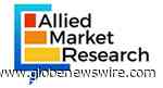 Global Microservices Architecture Market to Reach $8.07 Billion by 2026: Says, Allied Market Research - GlobeNewswire
