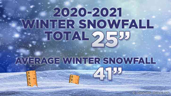 KDKA 2020-2021 Winter Weather Forecast, Slightly Warmer This Season