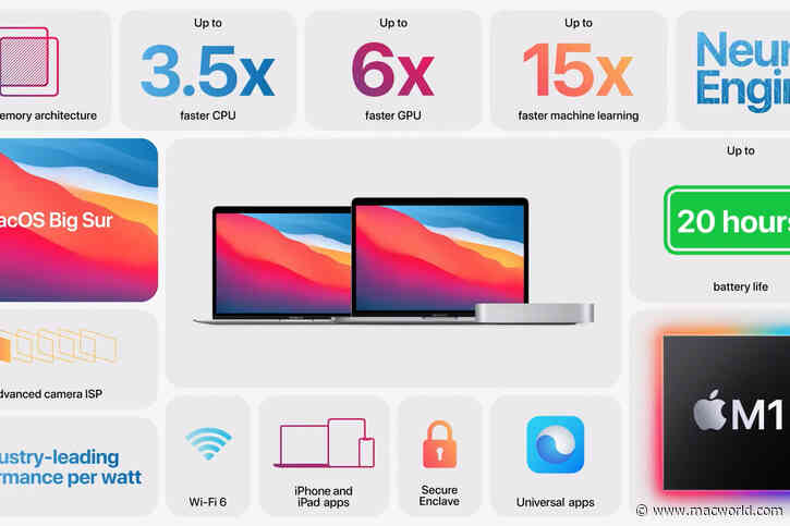 Apple's 'One more thing' Mac event: What just happened?