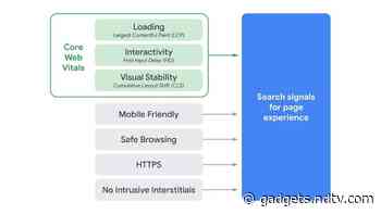 Google Search to Factor in 'Core Web Vitals' Including Page Load Time to Rank Results From May 2021