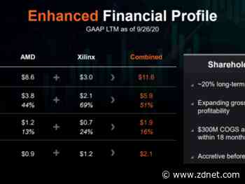 IBM, AMD to collaborate on HPC, AI, hybrid cloud, confidential computing