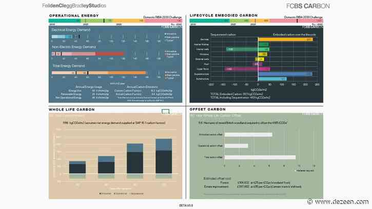 Feilden Clegg Bradley Studios launches tool to help architects achieve carbon-neutral buildings