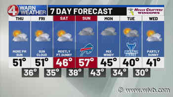 On the stormwatch for the weekend, maybe some snow early next week