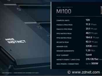 AMD launches MI100 GPU accelerator for high performance computing
