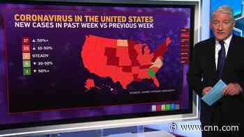 Coronavirus in the US: 45 of 50 states heading in wrong direction