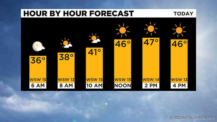Pittsburgh Weather: Cool Temperatures, Chances Of Snow