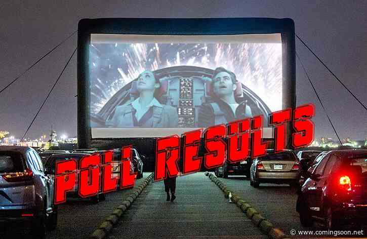 POLL RESULTS: Stream or Theatrical for Wonder Woman 1984?