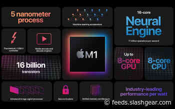 Apple Silicon M1 outperforms older NVIDIA, AMD desktop GPUs in benchmarks