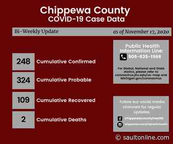 Chippewa County HD: 60 new COVID-19 cases