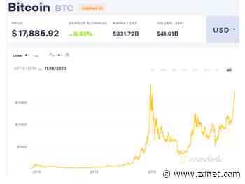 Bitcoin surge may add to Nvidia, AMD gaming GPU demand