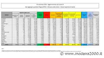 Coronavirus, in Italia 36.176 nuovi casi e 653 morti - Modena 2000