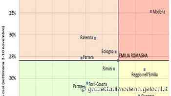 Covid. Fondazione Gimbe «Sì, la provincia di Modena è un caso Da fine ottobre exploit inatteso» - La Gazzetta di Modena