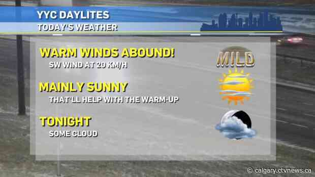 Flurries furloughed, mild weekend ahead!