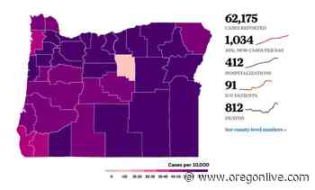 Coronavirus in Oregon: New record of 1,306 cases reported Friday, state averaging 1,000 cases a day - OregonLive