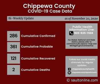 Chippewa adds 75 new COVID-19 cases and 11 more in hospital