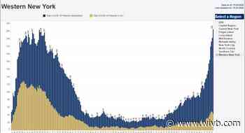 Western New York daily COVID hospitalization rate hits highest number since April