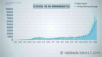Live updates: As Walz's COVID-19 restrictions begin, Minnesota reports 6,265 new cases