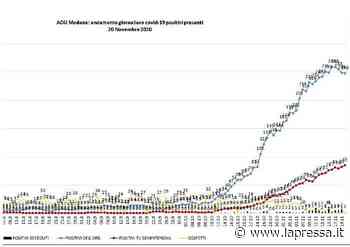 Covid a Modena, 248 pazienti ricoverati in reparto, 85 in Intensiva - La Pressa