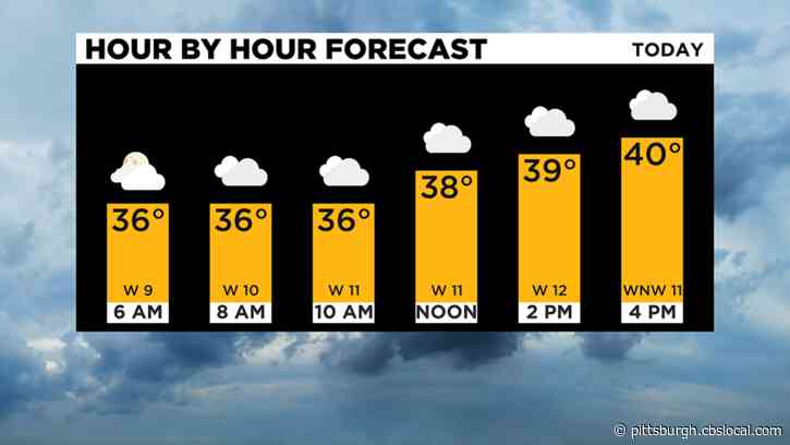 Pittsburgh Weather: Cool Temperatures, Rain Chances