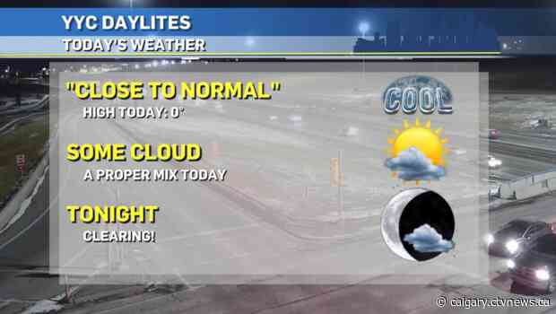 Fluctuation in temperature, but little change in conditions this week