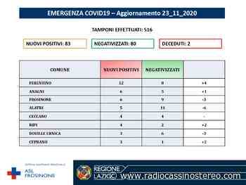 Provincia di Frosinone – Coronavirus: due decessi, a Castrocielo e Ferentino. 83 i nuovi positivi - RadioCassinoStereo