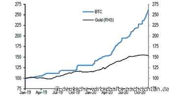 Großinvestoren schichten von Gold nach Bitcoin um