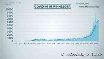 Live updates: MDH reports 38 deaths, 6,423 new COVID-19 cases
