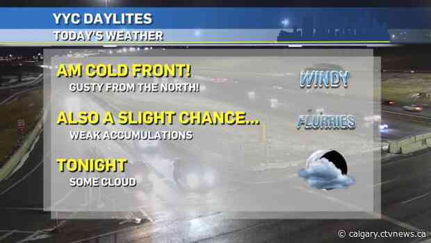 Cooler today, but expect a quick recovery