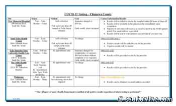 Chippewa County COVID-19 Testing Sites