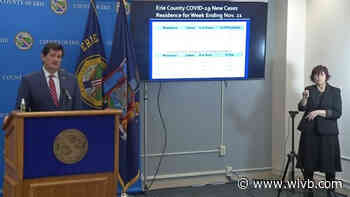 Poloncarz says infection rate concern is now in the suburbs and rural areas of Erie County