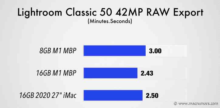 Video Demos Performance Differences Between 8GB and 16GB Apple M1 MacBook Pro