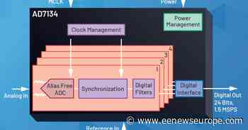 New architecture creates alias-free high bandwidth ADC - eeNews Europe