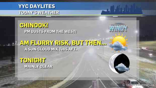 Chinook wind today, and fair weather through the weekend!