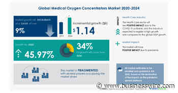 Global Medical Oxygen Concentrators Market 2020-2024 | Technavio - Business Wire