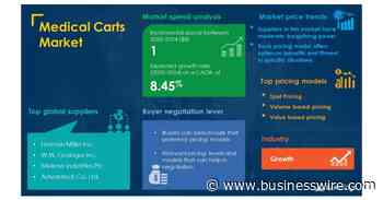 Medical Carts Market Procurement Report | Roadmap to Recovery for Businesses from the Impact of COVID-19 Pandemic | SpendEdge - Business Wire