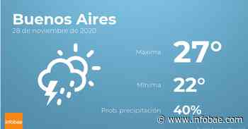 Previsión meteorológica: El tiempo hoy en Buenos Aires, 28 de noviembre - infobae