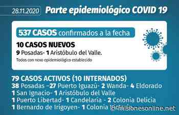 Coronavirus en Misiones: se confirmaron 10 nuevos casos y Posadas es la localidad más afectada con 38 casos activos - Misiones OnLine