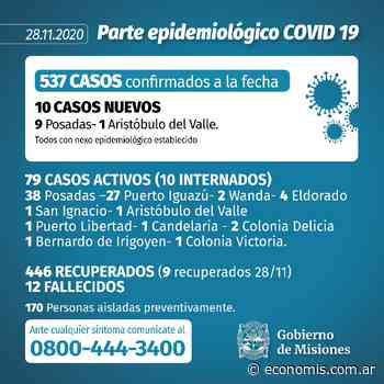 Otros diez casos de coronavirus en Misiones pero nueve concentrados en Posadas - economis.com.ar