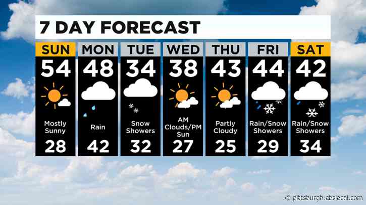 Pittsburgh Weather: Wintry Conditions, 1-2″ Of Snow Expected