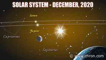 Jupiter and Saturn to form ultra-rare 'double planet' this December
