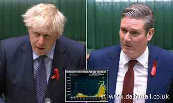 Coronavirus lockdown England: Boris Johnson faces revolt over Tiers