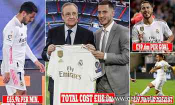 Eden Hazard has cost Real Madrid £4.2m per game, £39.6m for every goal and £29.7m for each assist
