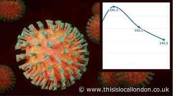 Barnet Covid-19 infection rate drops again as Tier 2 begins