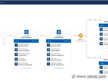 Salesforce rolls out Einstein Automate, aims to be automation, workflow, data integration player