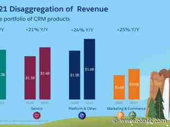 Salesforce revamps architecture, aims to run its applications on any public cloud