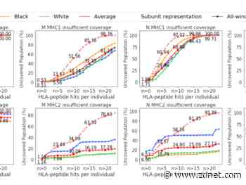 MIT machine learning models find gaps in coverage by Moderna, Pfizer, other Warp Speed COVID-19 vaccines