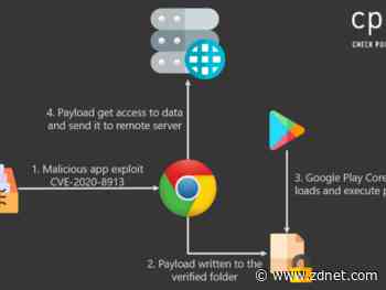 8% of all Google Play apps vulnerable to old security bug