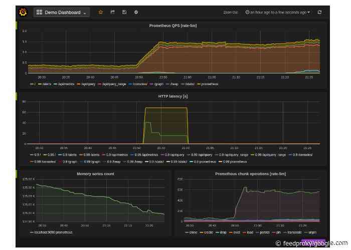 Raspberry Pi Prometheus monitoring solution