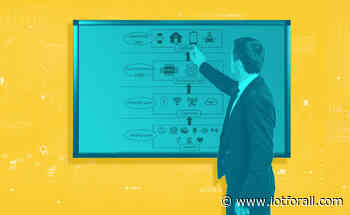 How Does IoT Work? Talking Through the Basics of IoT Architecture - IoT For All