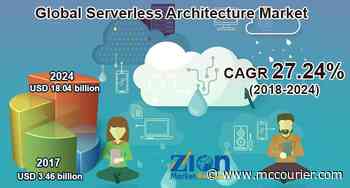 Global Serverless Architecture Market To Show Startling Growth During Forecast Period 2020–2026 – Zion Market Research - The Courier